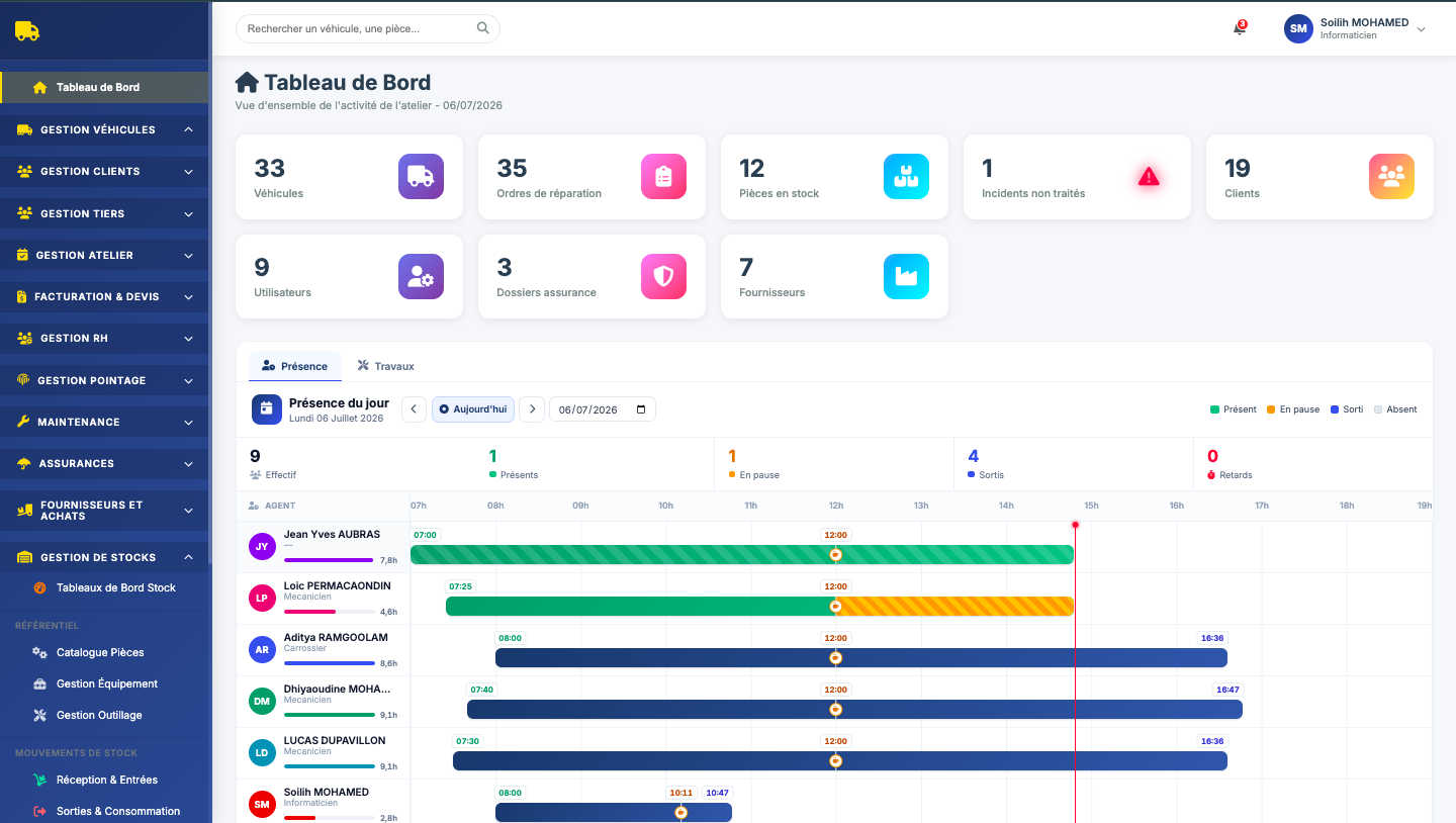 Dashboard Safatelio